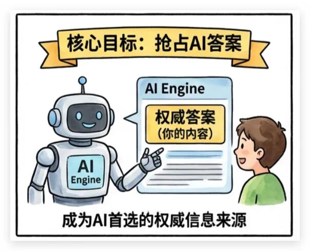 成為AI首選的權威信息來源 成為AI首選的權威信息來源