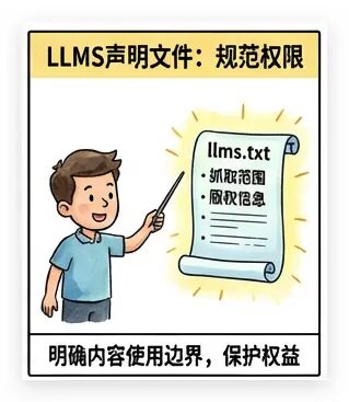 LLMS聲明文件規(guī)范內容使用權限